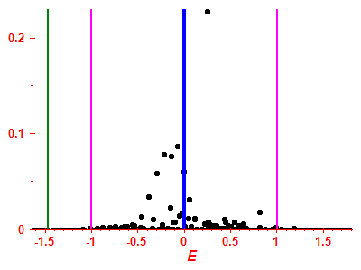 Strength function